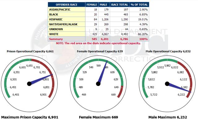 UDC - Inst. Ops. performance